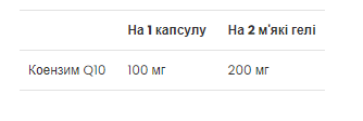 CoQ10 100 mg - 60 Softgels (Коэнзим Q10) - 65 - Molodo