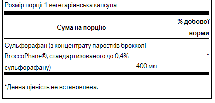 Sulforaphane from Broccoli Sprout Extract 400 mcg - 60 veg caps (Сульфорафан из ростков брокколи) - 66 - Molodo