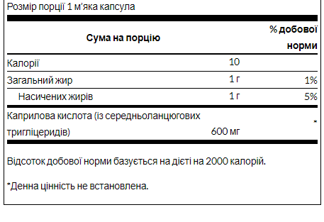 Caprylic Acid 600mg - 60 soft (Каприлова кислота) - 65 - Molodo