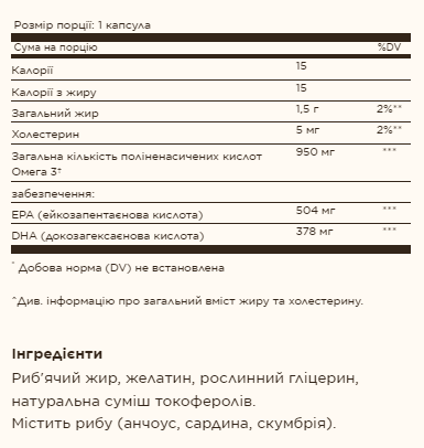 Triple Strength Omega-3 950mg - 100 softgels (Омега-3) - 65 - Molodo