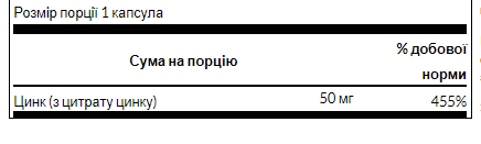 Zinc Citrate 50mg - 60caps (Цитрат цинка) - 65 - Molodo