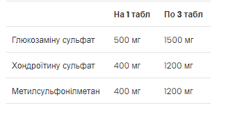 Glucosamine Chondroitin MSM - 90 tabs (Глюкозамин, хондроитин и MSM) - 65 - Molodo