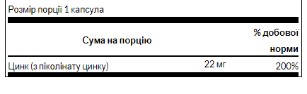 Zinc Picolinate 22 mg - 60 caps (Цинк пиколинат) - 65 - Molodo