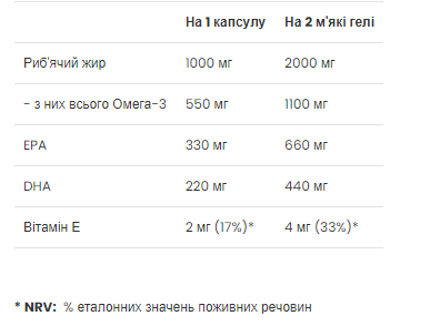 Strong Omega 3 - 60 softgels (Омега-3) - 66 - Molodo