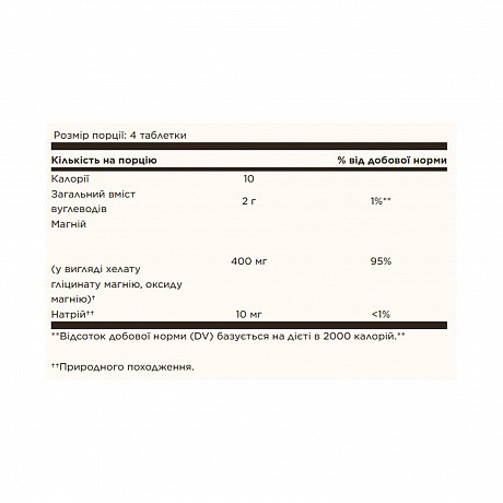 Chelated Magnesium - 100 tabs (Solgar, хелатный магний в таблетках) - 67 - Molodo