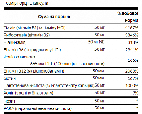 Balance B-50 Complex - 100 caps (Вітаміни групи В-50) - 65 - Molodo