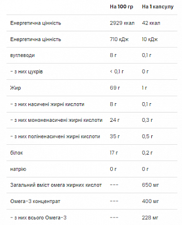 Omega 3-6-9 - 60 caps (Омега 3-6-9) - 66 - Molodo