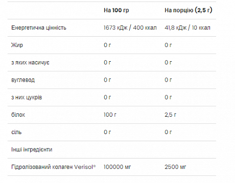 Beauty Collagen Peptides - 150g (Коллагеновые пептиды) - 65 - Molodo