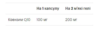 CoQ10 100 mg - 60 Softgels (Коензим Q10) - 65 - Molodo