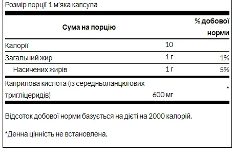 Caprylic Acid 600mg - 60 soft (Каприлова кислота) - 65 - Molodo