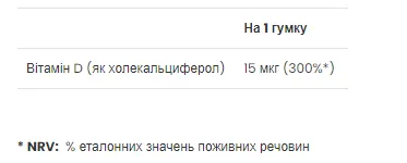 Vitamin D3 - 60 gummies (Вітамін Д3) - 65 - Molodo