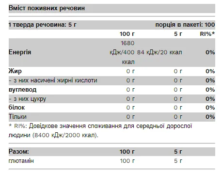 100% Glutamine - 500g (Глутамин) - 66 - Molodo
