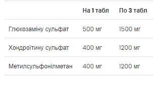 Glucosamine Chondroitin MSM - 90 tabs (Глюкозамін, хондроітин і MSM) - 65 - Molodo