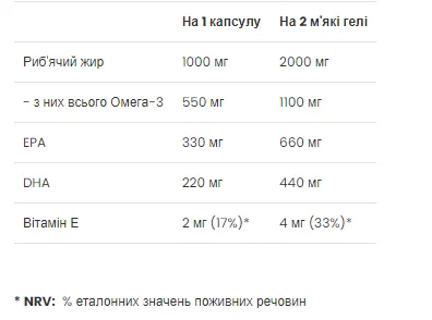 Strong Omega 3 - 60 softgels (Омега-3) - 66 - Molodo