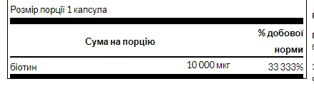Biotin High Potency 10,000 mcg - 60sgels (Біотин) - 65 - Molodo